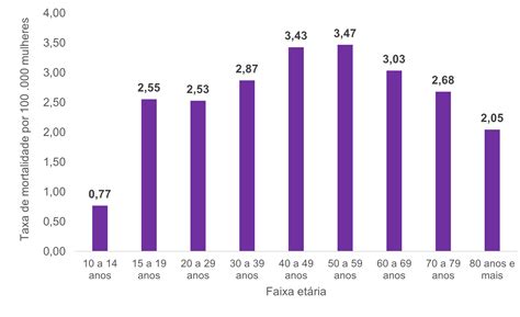 Qual Estado Brasileiro Tem A Maior Taxa De Suicídio