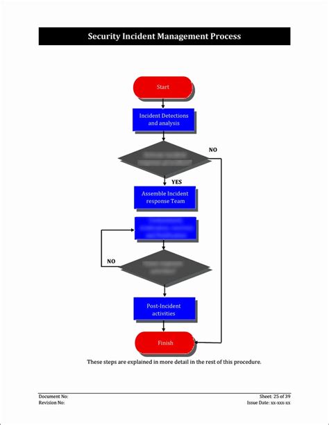 ISO 27001:2022-Security Incident Management Process Template – ISO ...