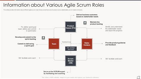 Key Duties Of Scrum Master Information About Various Agile Scrum Roles ...