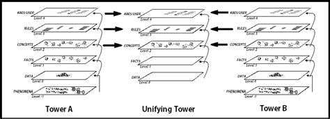 Fusion can be implemented without developing additional algorithmics ...