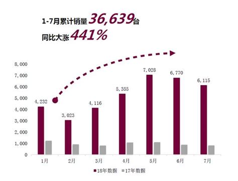 一個「不折騰」的觀致，會讓領克和wey感受到威脅嗎？ 每日頭條