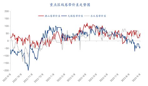 Mysteel参考丨浅析2023年国内热轧带钢市场几点变化及相关思考 我的钢铁网