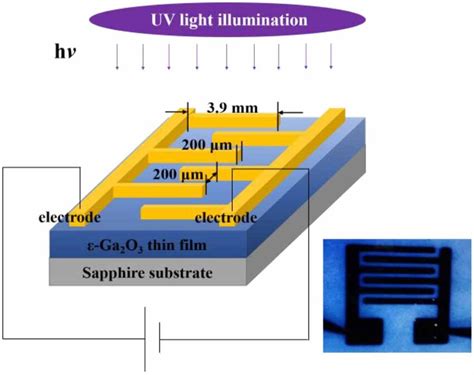 The Schematic Diagram Of The Fabricated Msm ϵ Ga2o3 Solar Blind