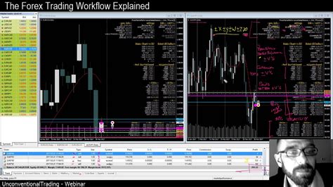 Forex Hedging Technique Trading Workflow Example FREE Webinar YouTube