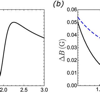 A The Electronic Spin Of A Negatively Charged NV Center Interacts