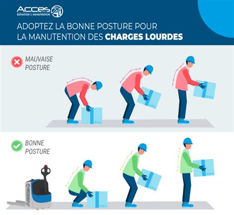 Adoptez Les Bons Gestes Lors De Vos Manutentions Manuelles