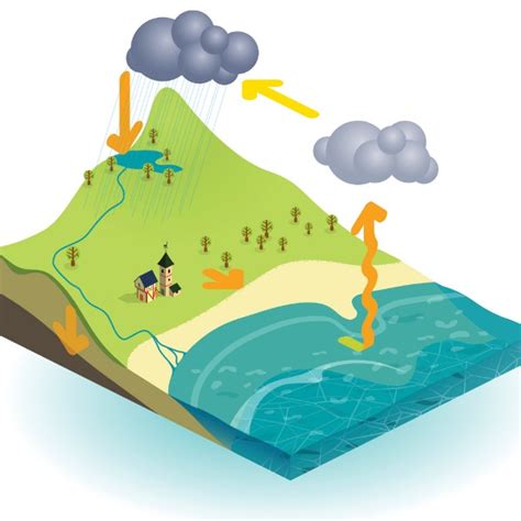 Nasa Water Cycle Youtube