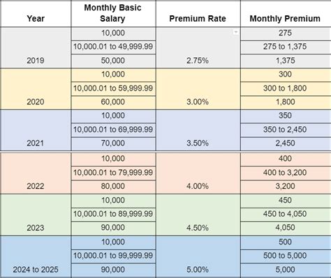 PhilHealth Benefits Table