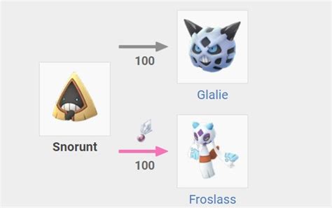 Snorunt Evolution Chart