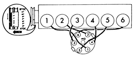 Gmc Envoy Firing Order