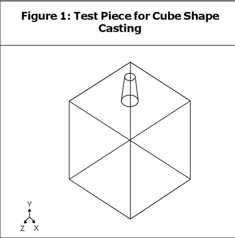 Table 1 From CALCULATION OF SHRINKAGE CHARACTERISTIC OF US 413 CAST