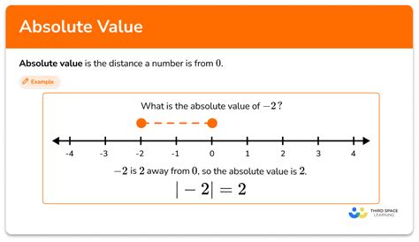 Absolute Value Number Line