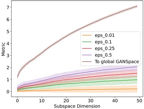 Grassmannian Metric Between Two Close W W W As We Vary We Denote