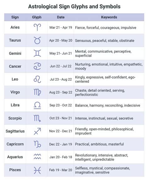 Natal Chart Symbols And What They Mean LoveToKnow Natal Charts