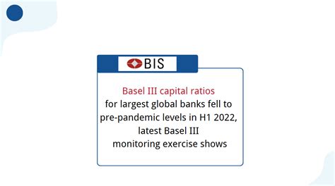 Basel Iii Capital Ratios For Largest Global Banks Fell To Pre Pandemic