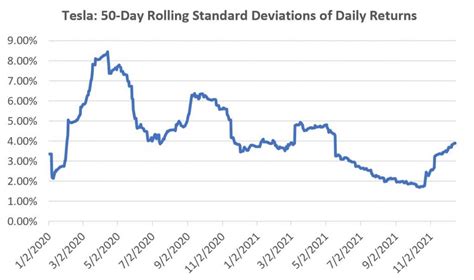 Tsla Implied Volatility Chart