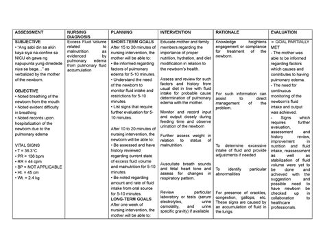 Nursing Care Plan Fluid Volume Excess Assessment Nursing Diagnosis Planning Intervention