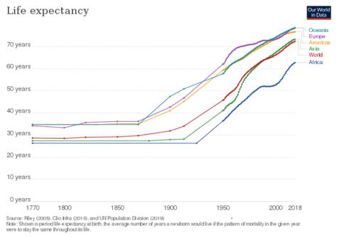 Life Expectancy Wikiwand