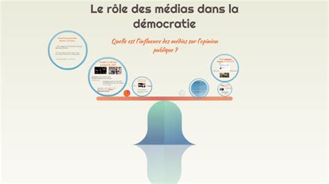 Le R Le Des M Dias Dans La D Mocratie By Maylis Rabatel On Prezi