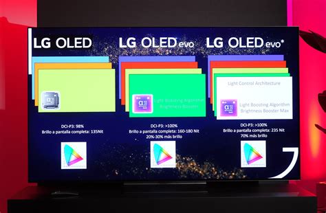 Los Televisores Oled De Lg Para Explicados Las Microlentes Son