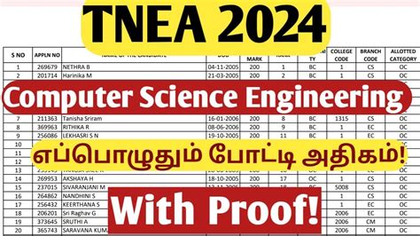 TNEA 2024 Round 1 Provisional Allotment Details And Full Analysis CSE