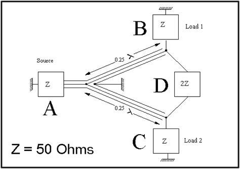 6m Power Splitters