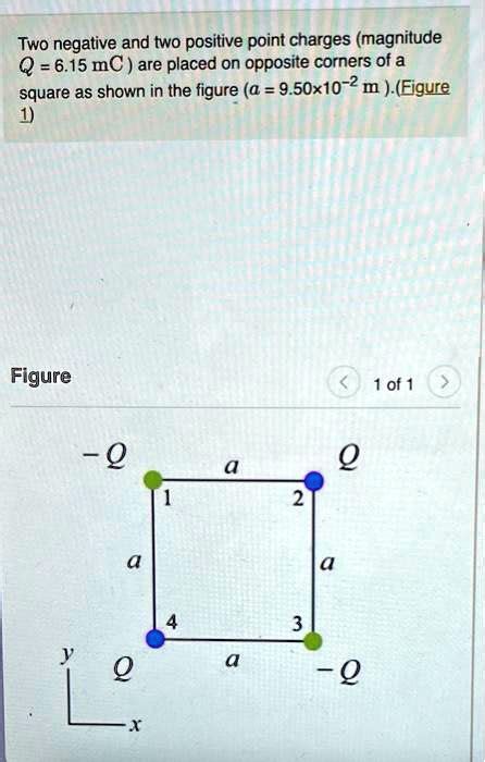 Solved Two Negative And Two Positive Point Charges Magnitude Q