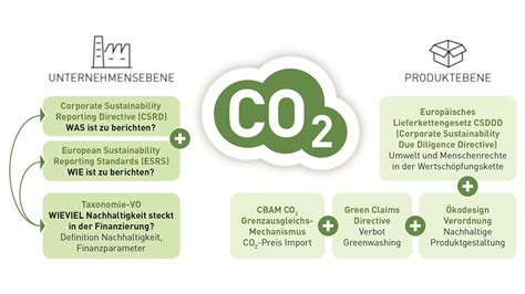 Esg Nachhaltigkeitsberichterstattung Wko