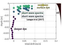 New Technology Measures Small Scale Currents Eurekalert