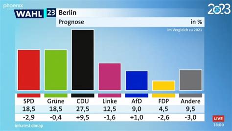 Harrison Lavelle On Twitter Rt Saxoniaconserva Starkes Ding Der Cdu