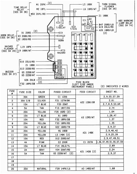 Unveiling The 2003 Vw Jetta Fuse Box Diagram A Complete Guide