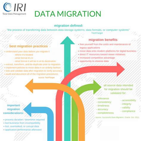 Data Migration – JET-Software GmbH