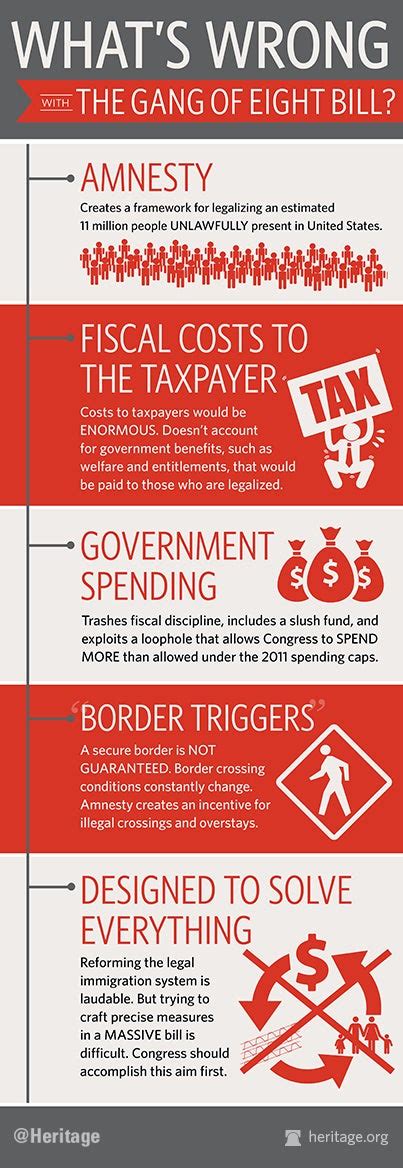 Gang Of Eight Immigration Bill Explained In One Infographic