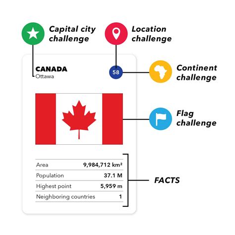 The Ultimate Geography Card Game | The World Game