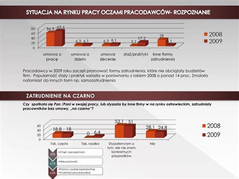 Ppt Ostrowiecki Rynek Pracy Okiem Przedsi Biorc W Powerpoint