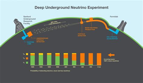 Dune Milestone Achieved Completion Of Massive Caverns Deep Underground