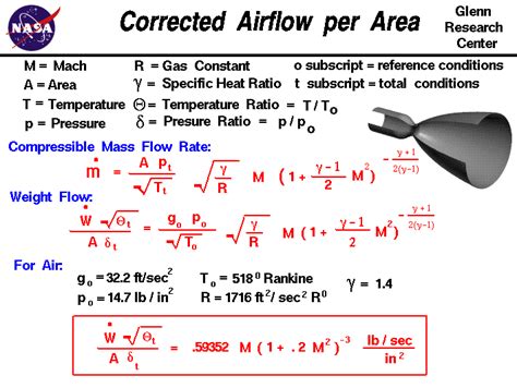 Flow Rate Equation - Tessshebaylo