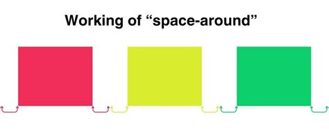 Flexbox Froggy Answers — All 24 Levels (With Explanation)