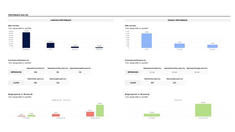 Marketing Plan Spreadsheet Template