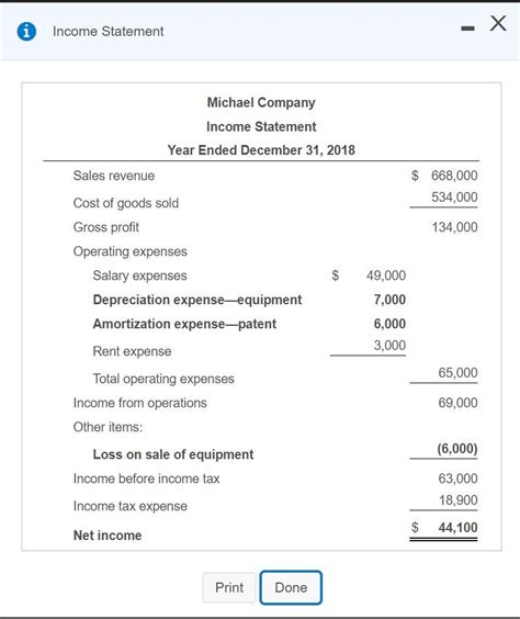 Solved X Income Statement Michael Company Income Statement Chegg