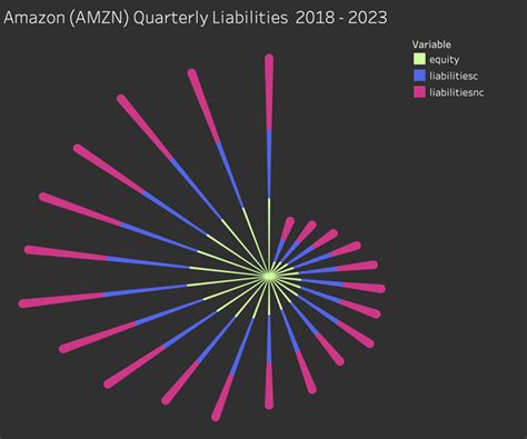 Best 5 Minute Tableau Radial Chart Tutorial