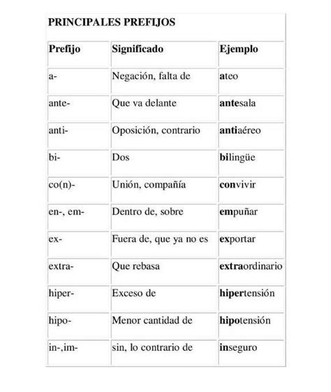 Combinar Adecuadamente Prefijo Raíz Y Sufijo Se Obtendrán 5 Palabras Luego Indicar Qué