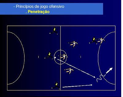 Escolinhas Desporto Antero A Formação no contexto Desportivo Futsal