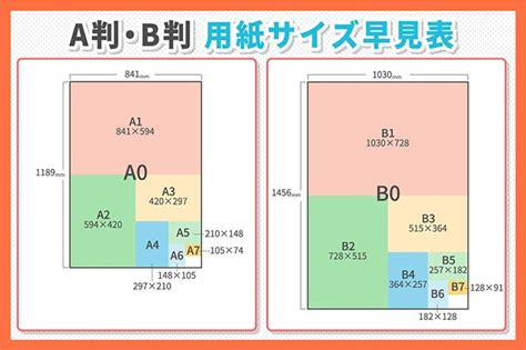 紙のサイズが一目でわかる！a判・b判の紙の大きさを伝えします！｜ネット印刷なら激安の東京カラー印刷通販