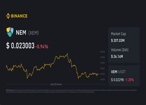 넴 코인 상장폐지 소식에 XEM 급락 업비트에서도 XEM 미래는 BTCC