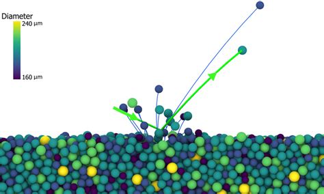 Snapshot of the simulation of a granular-bed collision process.... | Download Scientific Diagram