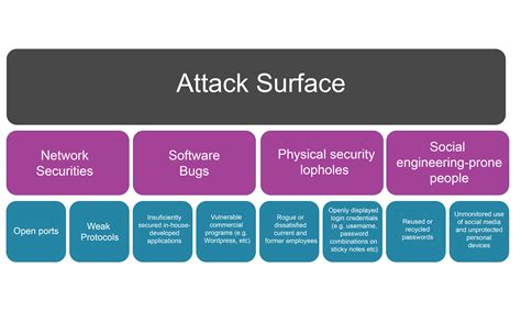 What Is Open Source Intelligence OSINT