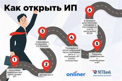 Как открыть ИП в Беларуси