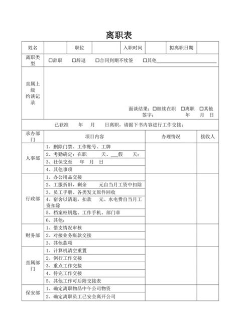 公司员工离职交接表模板交接文档 515ppt