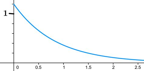 Loi Exponentielle Trouver Lambda